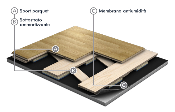 immagine parquet