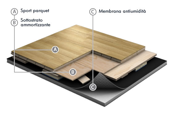 immagine parquet