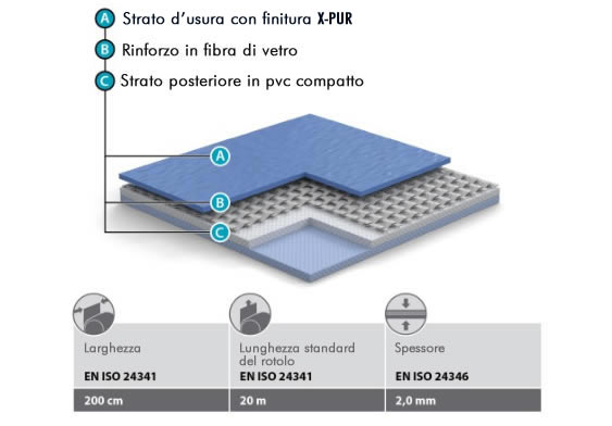 immagine pvc